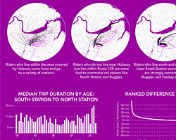 Hubway trip explorer