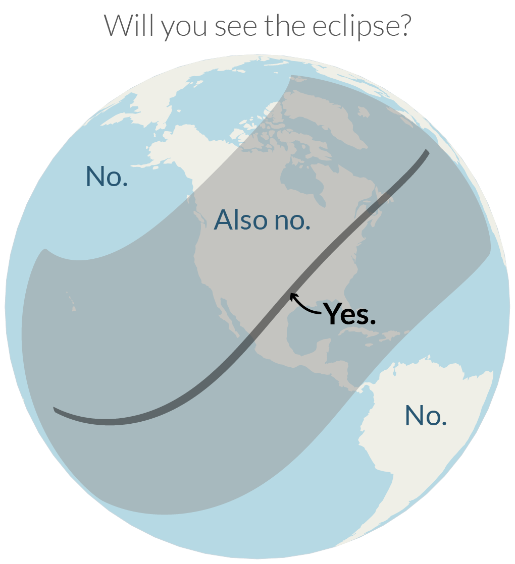 map of paths of the total and partial eclipse, suggesting that being in the partial path does not count as seeing the eclipse