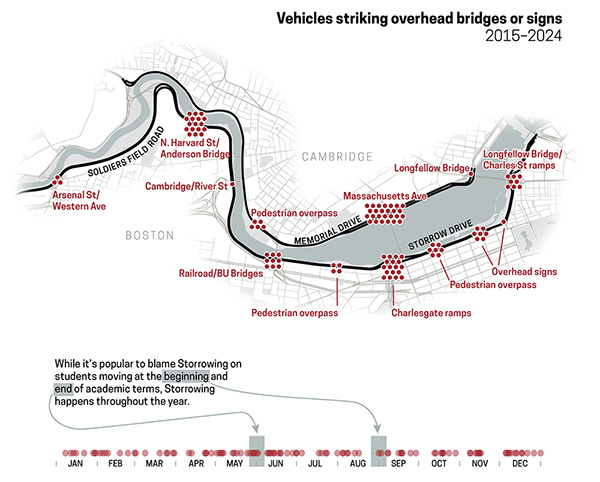 Map of vehicle crashes involving overhead structures along Storrow Drive and the other river roads